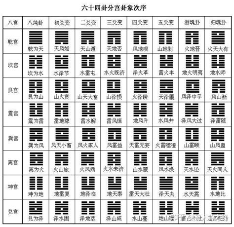 震乾卦|易经六十四卦详解